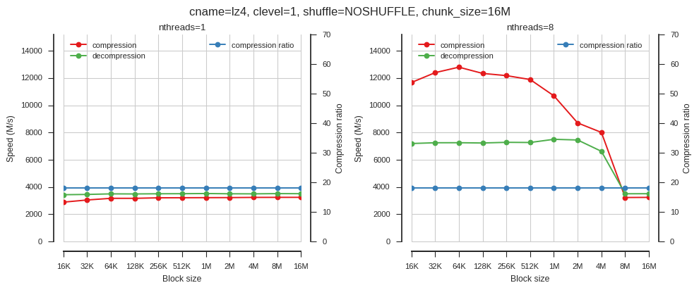 Why Compression Ratio Matters